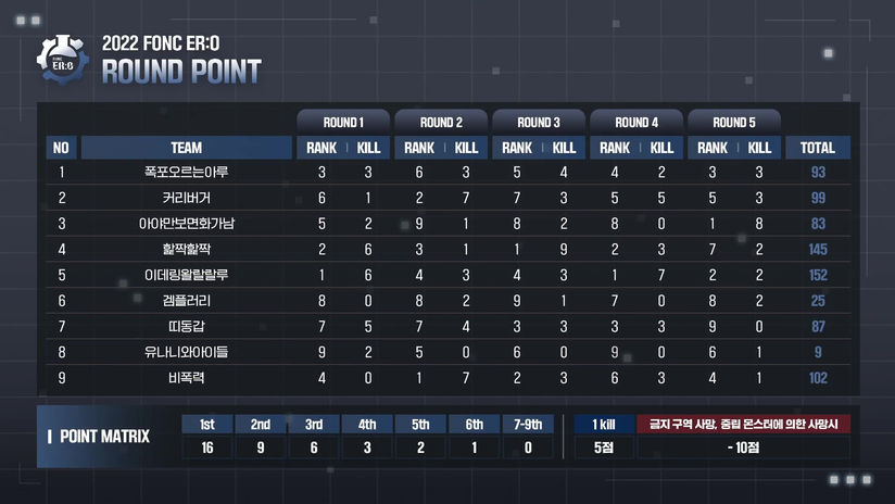 ROUND POINT